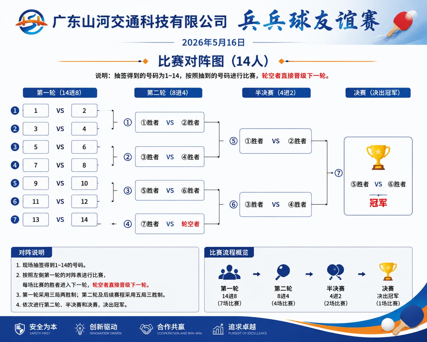 关于举办公司乒乓球赛及聚餐活动的通知