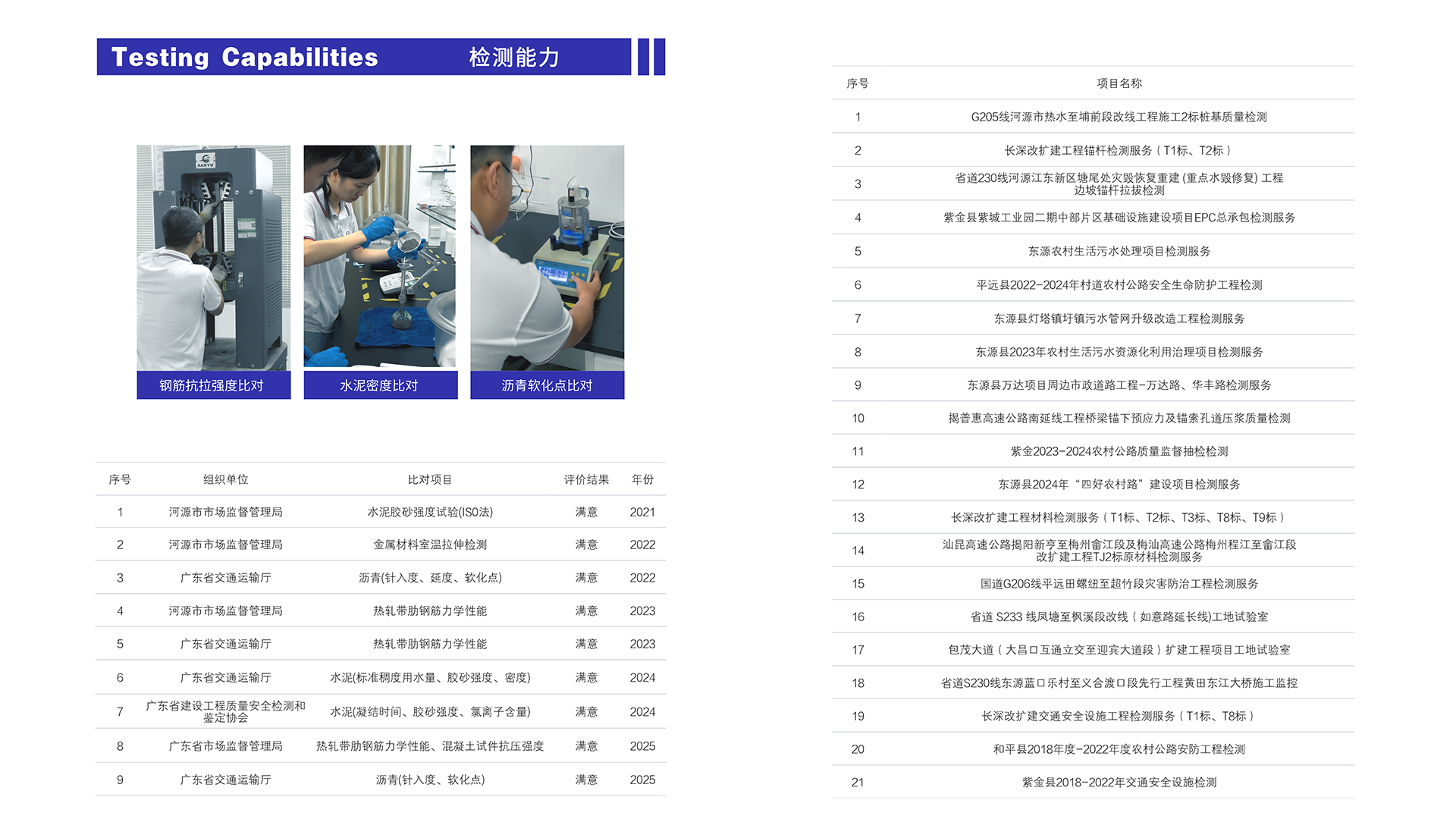 公司业绩