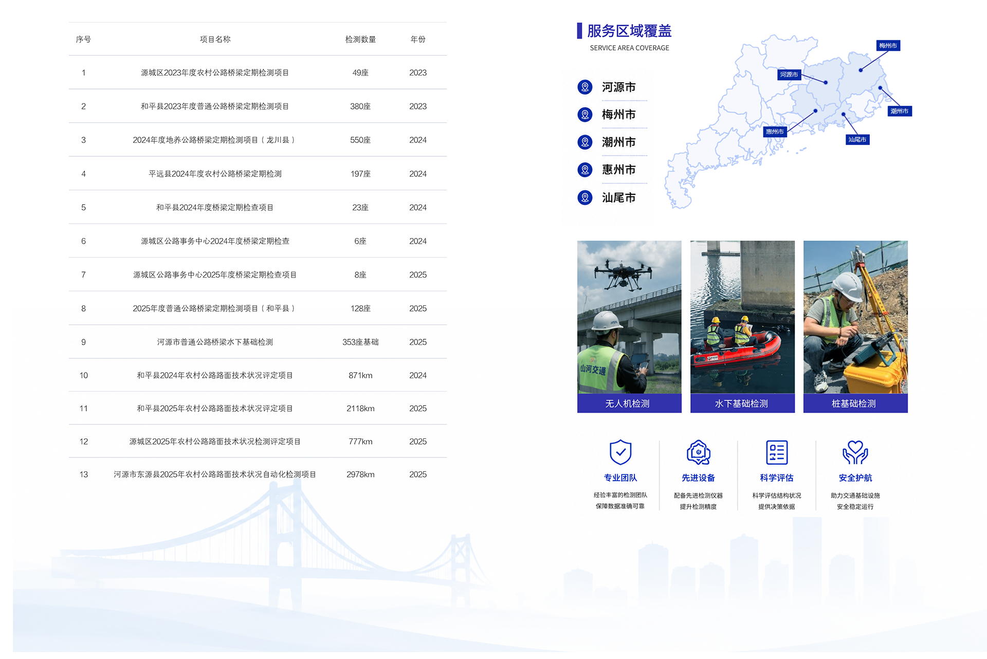 公司业绩